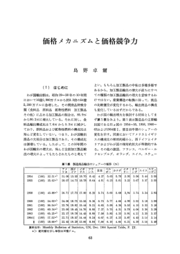 価格メカニズムと価格競争力