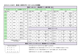 2015.10．3（SAT） 第5回 川西市ラグビースクールフェスタ対戦表