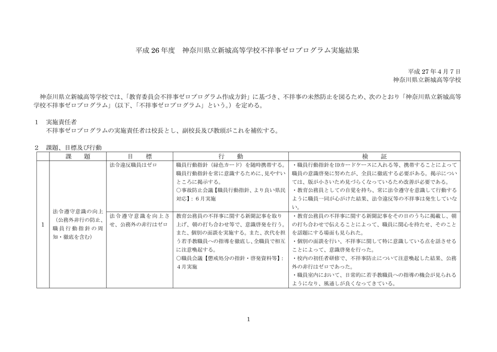 平成 26 年度 神奈川県立新城高等学校不祥事ゼロプログラム実施結果