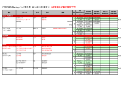 FERODOの適合表を訂正しました