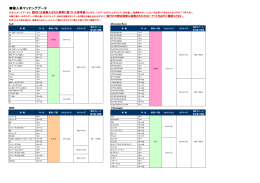 輸入車マッチングデータ