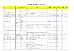 H27第1回購入決定リスト