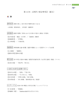 第 12 回：近現代 暗記事項②（韻文） 詩 口語自由詩完成期