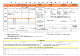 各種検診概要（PDF形式：108KB）