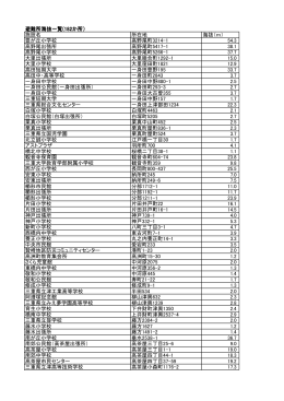 避難所海抜一覧(182か所） 施設名 所在地 海抜（m） 豊が丘小学校