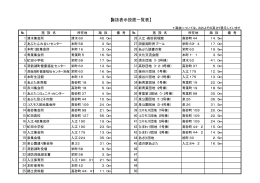 海抜表示一覧表（PDF： 12.6KB）