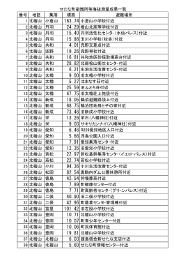 せたな町海抜測量箇所データ一覧