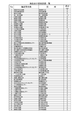 海抜表示看板設置一覧 No 住 所 表示 施設等名称