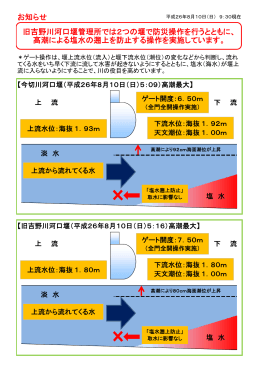 2014/08/10 台風11号降雨と高潮対策の堰管理速報【9：30現在】