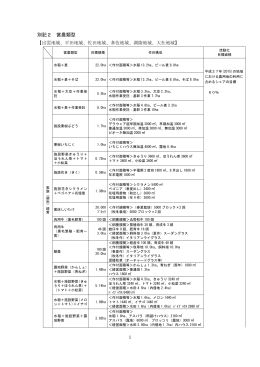 別記2 営農類型(PDF文書)
