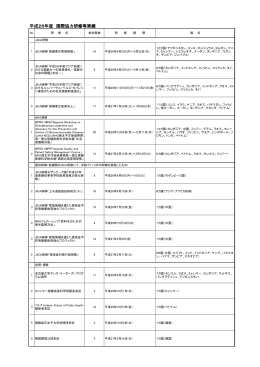 平成26年度 国際協力研修等実績