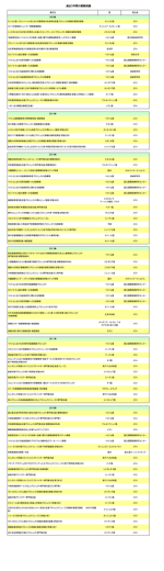 過去5年間の業務実績