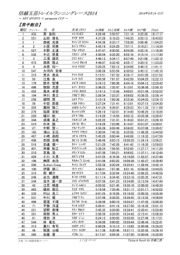 PDF リザルト - 信越五岳トレイルランニングレース