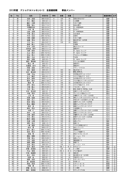 2013年度 ナショナルトレセンU