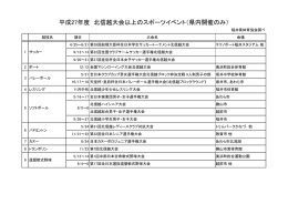 平成27年度 北信越大会以上のスポーツイベント（県内