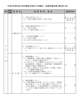 平成26年第5回小林市議会定例会（9月議会）一般質問通告書（通告者