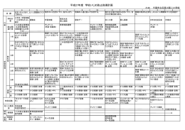 平成27年度 学校いじめ防止指導計画