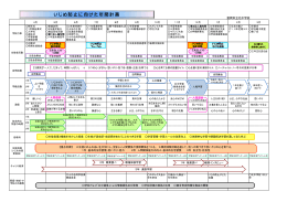 いじめ防止に向けた年間計画