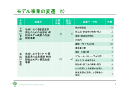 モデル事業の変遷（1） - 株式会社みどり合同経営