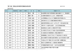 第15回 宮城山形将棋対抗戦参加者名簿 【Aクラス】 鈴木