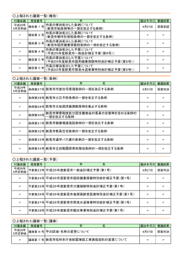 条例 - 新見市