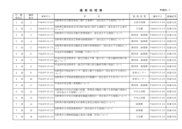 議案処理簿