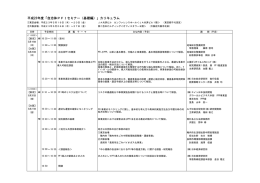 平成23年度「自治体PFIセミナー（基礎編）」カリキュラム