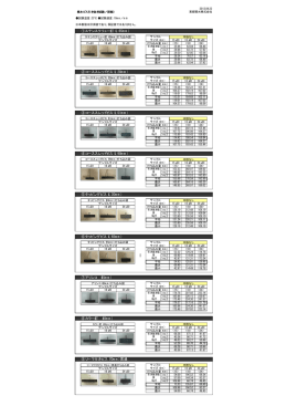 桟木ビス引き抜き強度試験