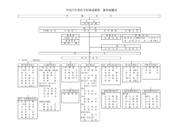平成27年度岩手県剣道連盟 運営組織図