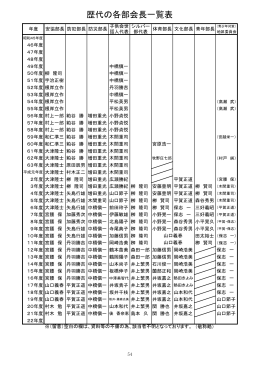 歴代の各部会長一覧表