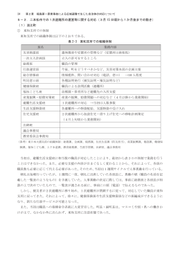 14 5－2．二本松市での1次避難所の運営等に関する対応（3月 15 日頃