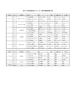 大会日程（50KB） - 長野県サッカー協会