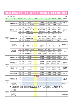 第20回全日本女子ユース(U-15)サッカー選手権大会・東京都予選 時程