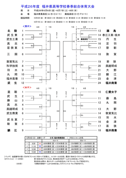 組み合わせ - 足羽高校女子バスケットボール部 Asuwa Red Wings