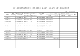 事業者の指定状況