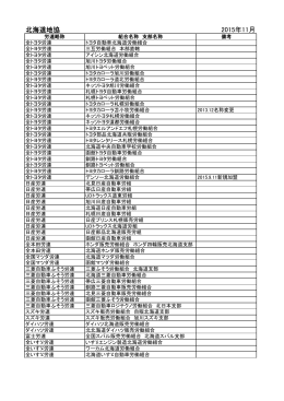 地方協議会（正式名称に変更中）