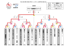 マッキューズ デイリー相模原ボンバーズ