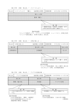 第1学年 音楽 単元名： イメージしよう 」 「 単元名 イメージしよう 魔王 総時