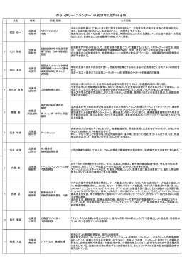 ボランタリー・プランナー（平成24年2月29日任命）