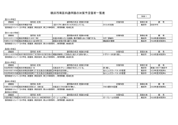 横浜市南区内通学路の対策予定箇所一覧表