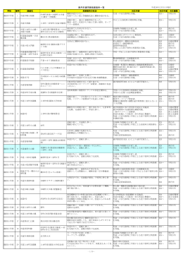 南丹市通学路危険箇所一覧