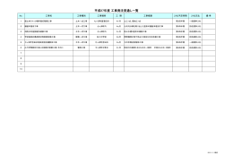 平成27年度 工事発注見通し一覧