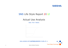 公開資料2 「日本人のSNSに対する使用実態を