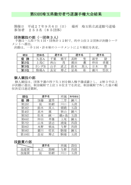 第53回埼玉県勤労者弓道選手権大会結果を掲載しま