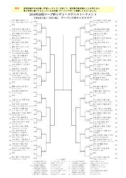 2014年29回コープ杯レディーステニストーナメント