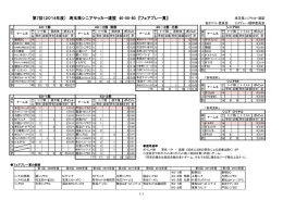 第7回（2014年度） 埼玉県シニアサッカー連盟 40・50・60 『フェアプレー賞』