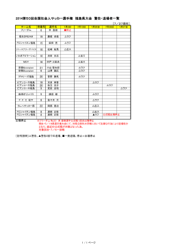2014第50回全国社会人サッカー選手権 福島県大会 警告・退場者一覧