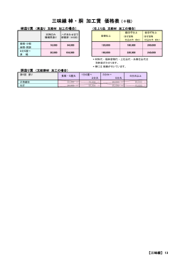 三味線棹・胴 加工賃 価格表