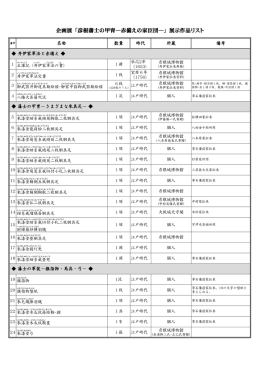 企画展「彦根藩士の甲冑―赤備えの家臣団―」展示作品