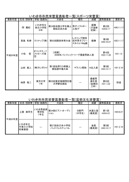いわき市市民栄誉賞表彰者一覧(芸術文化栄誉賞） いわき市市民栄誉賞